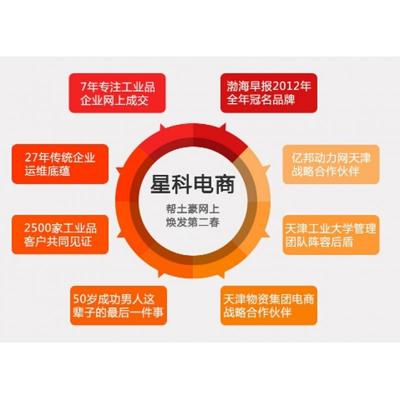成交型網站建設標準解析 星科電商助天津武清企業打造高轉化在線門戶